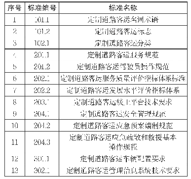 表3 定制道路客运标准明细表