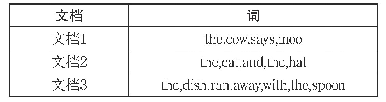 表1 正向索引示意图从文档到词