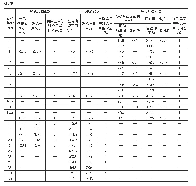 表5 钢筋的公称直径、公称截面面积、重量及其允许偏差