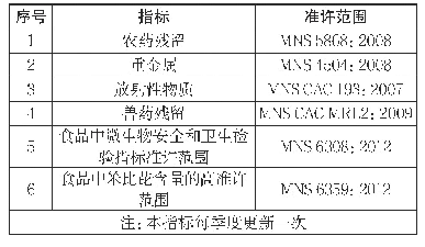 表5 蒙古国肉干卫生安全指标