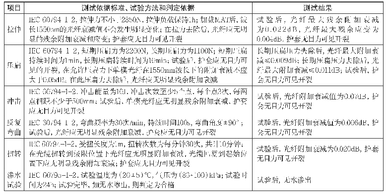 表1 ADSS光缆主要机械和环境性能指标测试结果