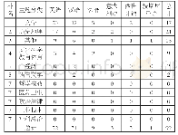 《表2 2000～2018年德国出版的北京主题图书译作原语与选题情况 (单位:种)》