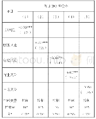 表2 传媒上市公司风险披露与首日IPO抑价率