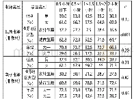 《表4 大学生阅读传统纸质书籍、电子书籍平均时长的差异性分析》