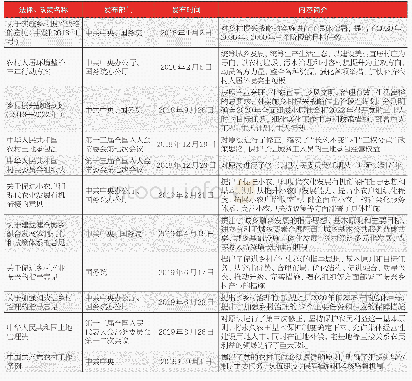 表1 十九大以来出台的部分政策、法律（中央层面）