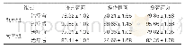 《表1:两组首发精神分裂症患者治疗前后认知功能评分 (分, n=40)》