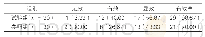 表1:两组患者的临床疗效比较[例 (%) ]