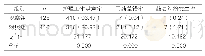 《表1:两组护理满意度、用药差错率以及药患纠纷发生率对比[n (%) ]》