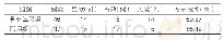 《表1:两组临床疗效比较》