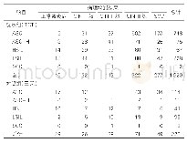 《表1:两组检测方式与病检符合情况比较 (例)》