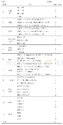 《表1：北京市羊坊店医院居家医疗病情评估表》