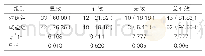 表1：两组患者临床疗效组间对比[n（%），n=55]