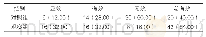 《表1：对两组两组患者治疗效果进行分析[n（%），n=50]》