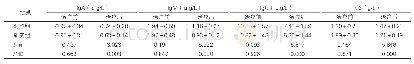 《表2:两组免疫功能水平对比(±s,n=45)》