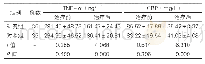《表1:两组治疗前后的血清炎性因子水平对比(±s)》