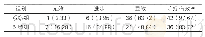 表2:两组糖尿病性冠心病患者治疗效果对比[n(%),n=43]