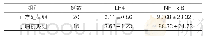 《表1:NF-κB与TLR4在血清中的表达(±s,ng/ml)》