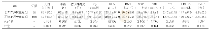 表1:两组2型糖尿病患者一般临床资料的比较