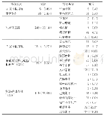 《表1：高血压治疗药物在处方中出现频率[n(%),n=1 076]》