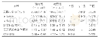 《表2：两组各项目观察比较[n(%)]》