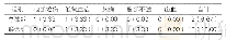 《表2：两组并发症发生率对比[n(%),n=30]》