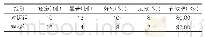 表1：两组临床疗效对比（n=40)