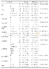 《表1：两组临床特征比较[n(%),n=114]》