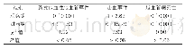 表2：随访6个月两组疗效及安全性比较[n(%),n=38]