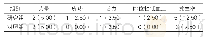 表1：不良反应发生率[n(%),n=40]