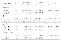 表1:NLR与中晚期NSCLC的关系[n(%)]