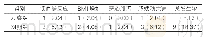 表3：两组患者治疗期间药源性不良反应率比较[n(%),n=49]