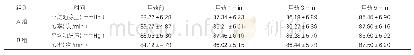 表4：两组产妇平均动脉压、心率比较（n=52，±s)