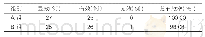 表2：两组止血治疗疗效对比（n=52)