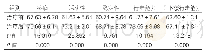 表1：治疗前后膝关节功能AKS评分比较（±s,n=50)