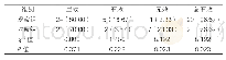 表2：两组治疗效果对比分析[n(%),n=30]