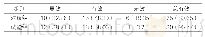 表2：对照组及试验组的临床疗效比较[n(%),n=31]