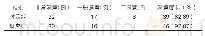 《表3：两组患者护理满意度比较（n=47)》