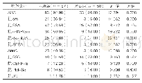 表1：两组ANA、ANAs阳性率对比[n(%)]