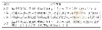 表1：四组患者治疗方法：四种方案治疗细菌性肺炎的药物经济学评价