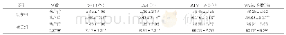 表3：两组干预前后PANSS分数和认知功能比较情况（±s,n=120)