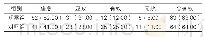 表1：两组患者临床疗效对比[n(%),n=100]