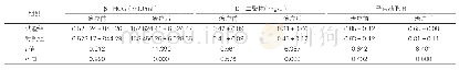 表2：两组治疗前后各指标变化情况比较（χ—±s,n=51)