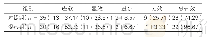 《表1：两组临床疗效比较[n(%)]》