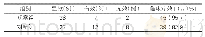 表1：临床疗效（n=47)