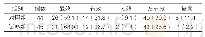 表1：两组患者临床总有效率和复发率的比较[例（%）]