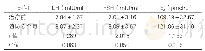 《表2：患者血清性激素指标对比（±s,n=56)》