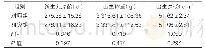 表2：两组患者治疗效果进行比较（±s,n=47)