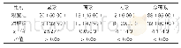 表1：两组治疗效果对比[n(%),n=40]