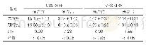 表1：两组患者周围神经功能评分、疼痛评分的比较（±s，分，n=40)