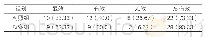 表1：两组患者临床有效率情况比较[n(%),n=30]